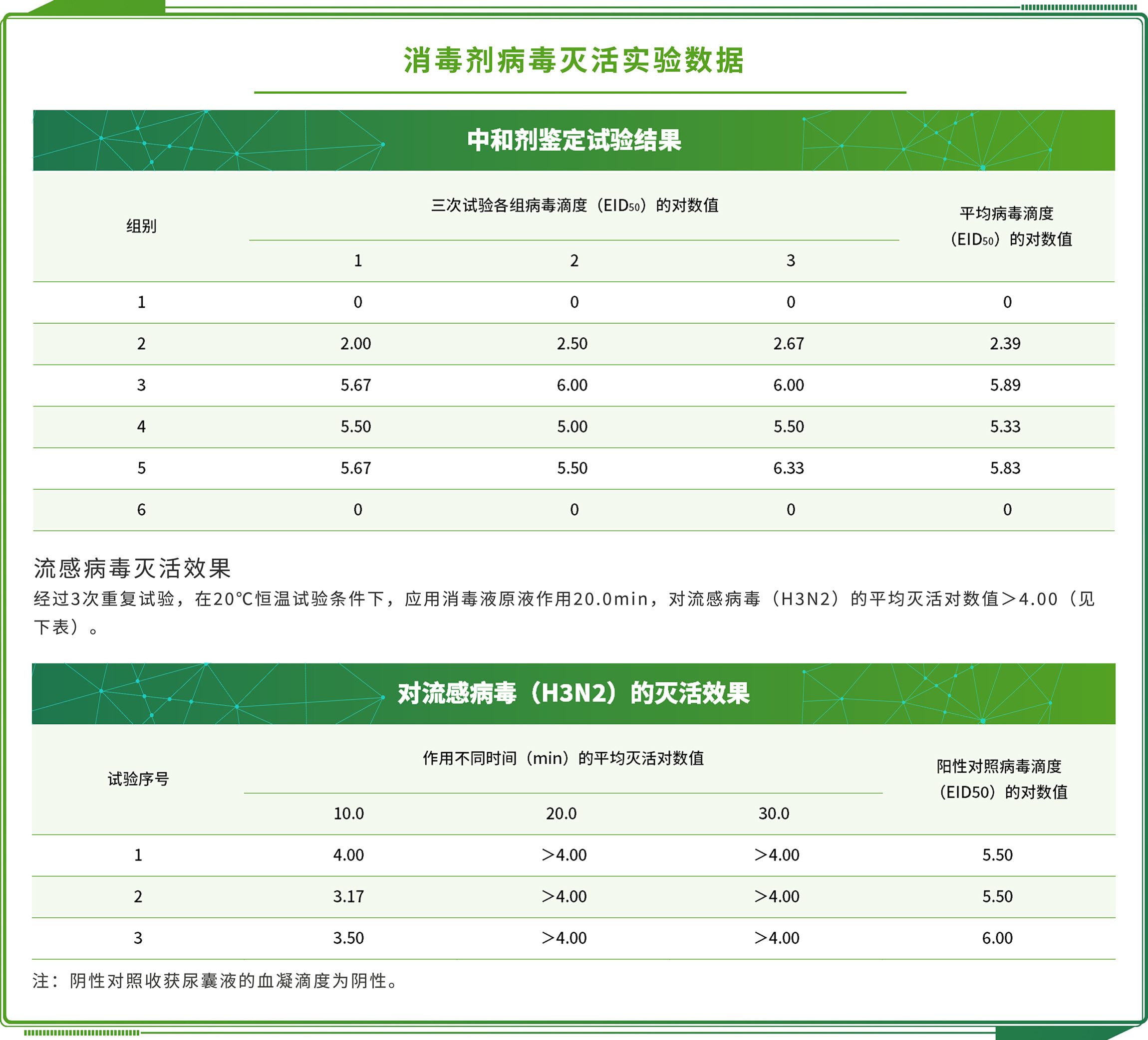 洗衣液第三方檢測機構：洗衣液檢測有哪些項目及標準 