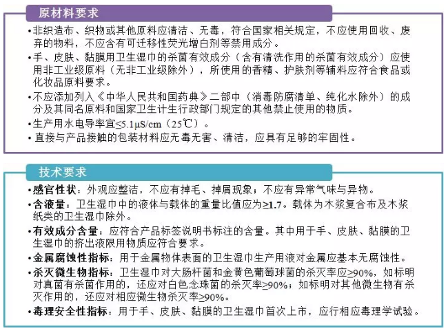 衛生濕巾檢測,WS575-2017