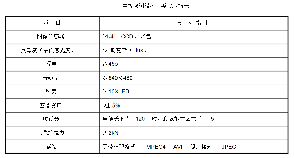 cctv管道檢測