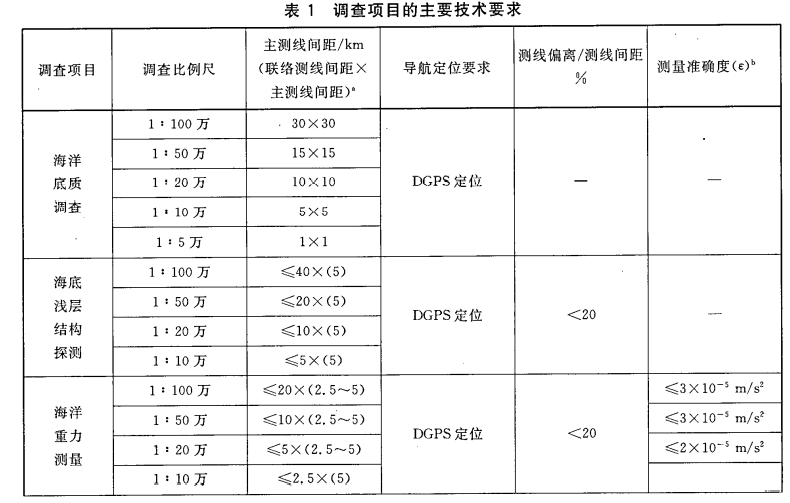 海洋調(diào)查