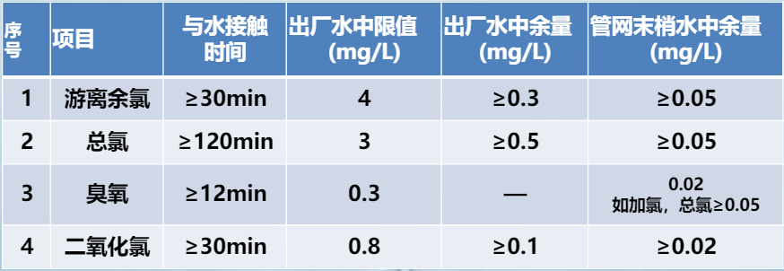 水質檢測