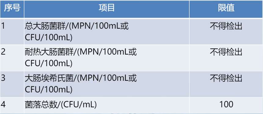 水質檢測