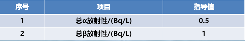 水質檢測