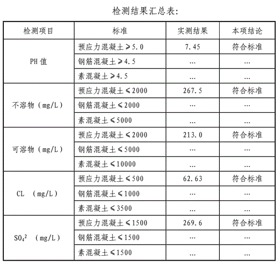 水質(zhì)檢測