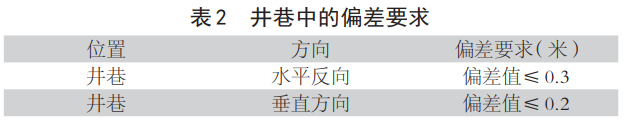 礦山測(cè)量