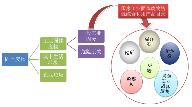 招投標(biāo)報告
